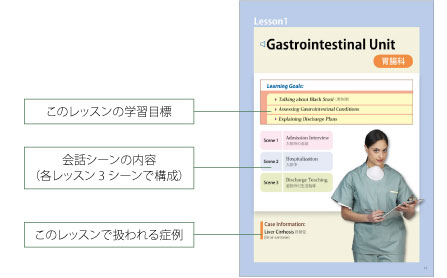 書籍　音声付　実用看護英語 詳細画像1
