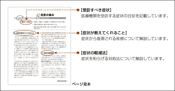 書籍　症状の表と裏 詳細画像2