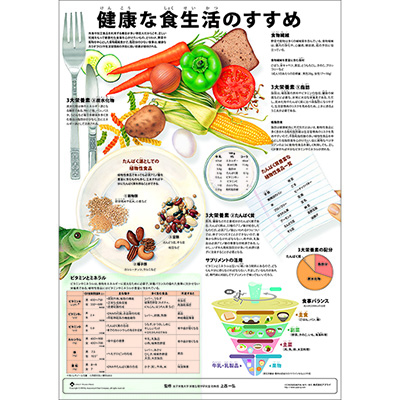 （医学ポスター）　ミニポスター　健康な食生活のすすめ